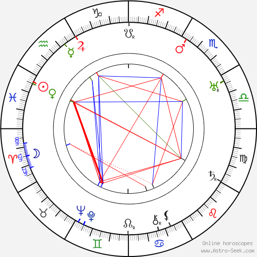 Kazimierz Opaliński birth chart, Kazimierz Opaliński astro natal horoscope, astrology