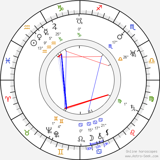 Laina Laine birth chart, biography, wikipedia 2024, 2025