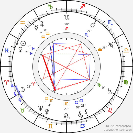 Liběna Odstrčilová birth chart, biography, wikipedia 2024, 2025