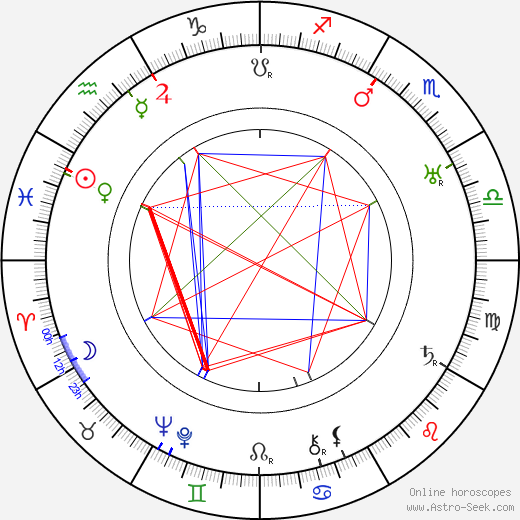 Liběna Odstrčilová birth chart, Liběna Odstrčilová astro natal horoscope, astrology