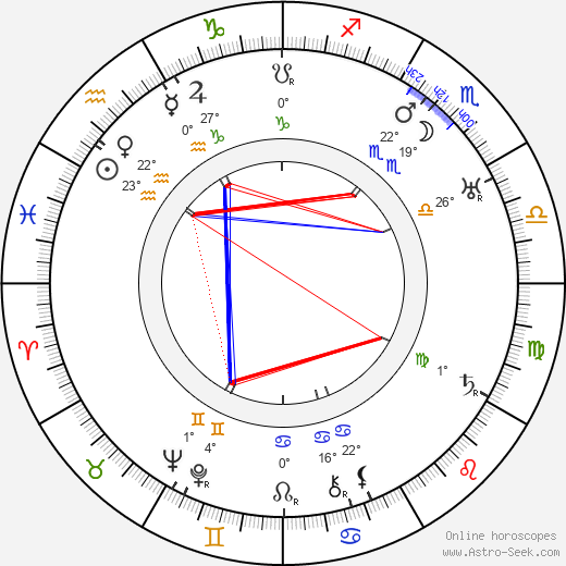 Maria Loja birth chart, biography, wikipedia 2024, 2025