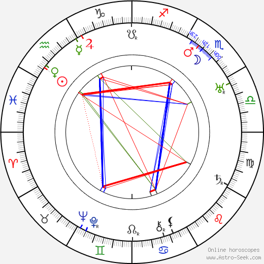 Maria Loja birth chart, Maria Loja astro natal horoscope, astrology