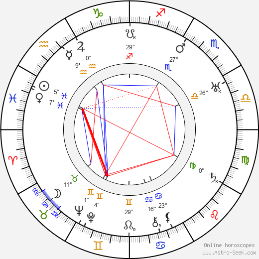 Marjorie Main birth chart, biography, wikipedia 2023, 2024