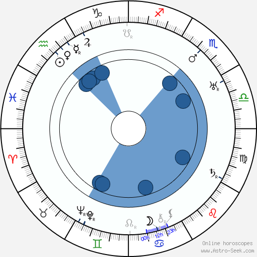 Massimo Pianforini horoscope, astrology, sign, zodiac, date of birth, instagram
