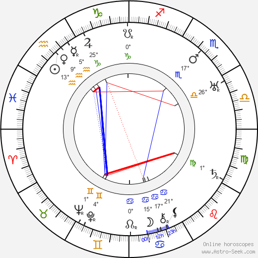 Massimo Pianforini birth chart, biography, wikipedia 2024, 2025