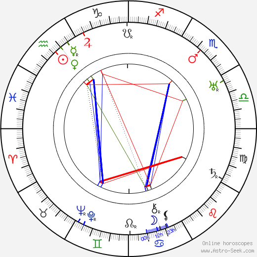 Massimo Pianforini birth chart, Massimo Pianforini astro natal horoscope, astrology