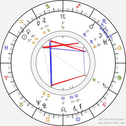Richard Kubla birth chart, biography, wikipedia 2024, 2025