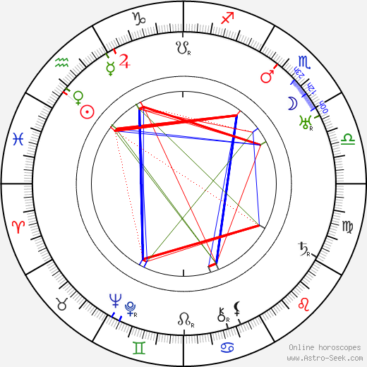 Richard Kubla birth chart, Richard Kubla astro natal horoscope, astrology