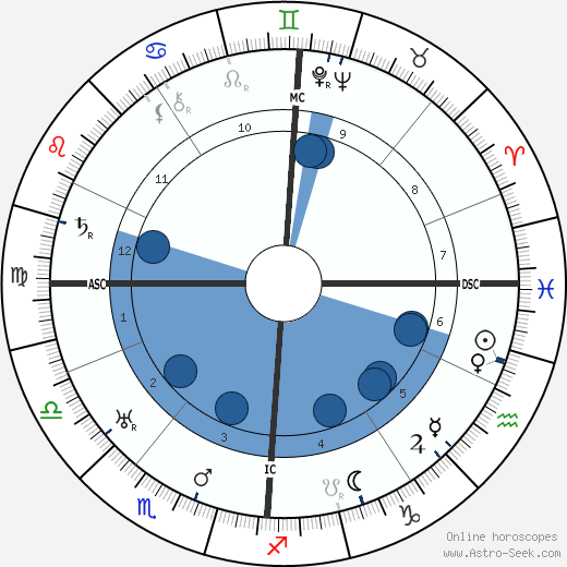 Robert Ley wikipedia, biography, birth chart, instagram Robert Ley wikipedia, horoscope, astrology, instagram
