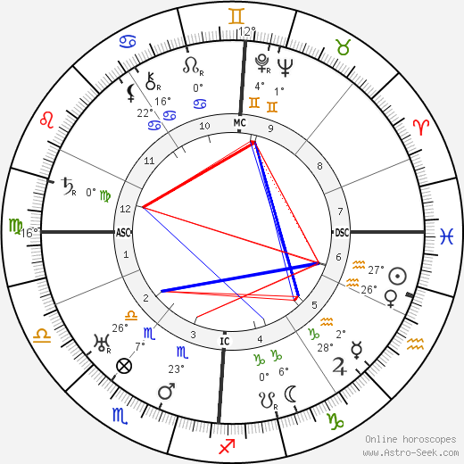 Robert Ley birth chart, biography, wikipedia 2023, 2024