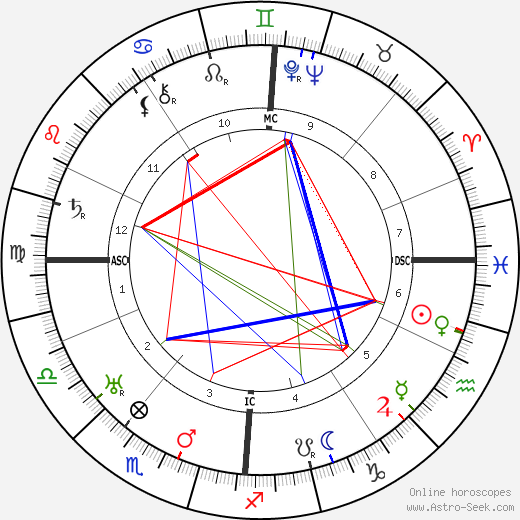 Robert Ley birth chart, Robert Ley astro natal horoscope, astrology