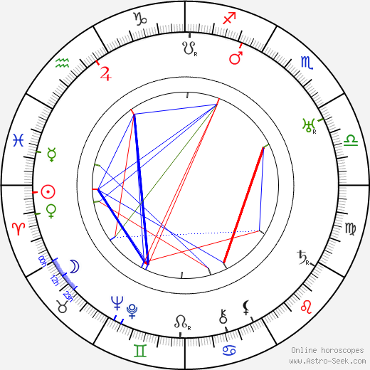 Alan James birth chart, Alan James astro natal horoscope, astrology