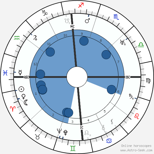 Belva Burgess horoscope, astrology, sign, zodiac, date of birth, instagram