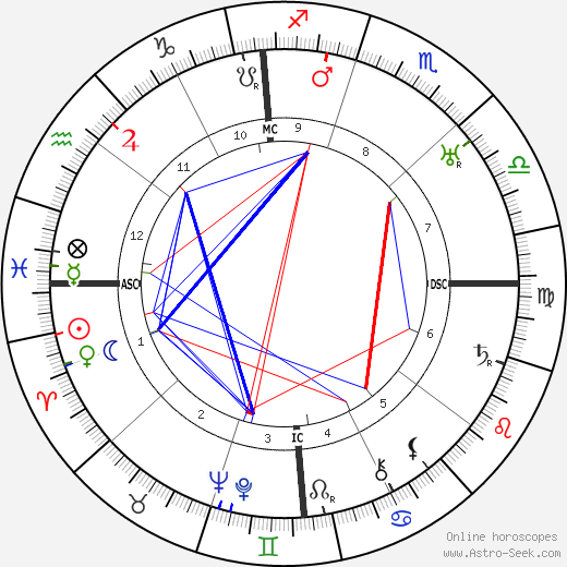 Belva Burgess birth chart, Belva Burgess astro natal horoscope, astrology