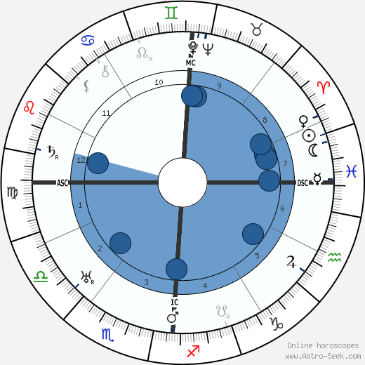Beniamino Gigli horoscope, astrology, sign, zodiac, date of birth, instagram