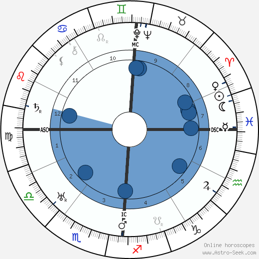Beniamino Gigli wikipedia, biography, birth chart, instagram Beniamino Gigli wikipedia, horoscope, astrology, instagram