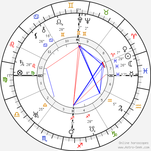 Beniamino Gigli birth chart, biography, wikipedia 2023, 2024