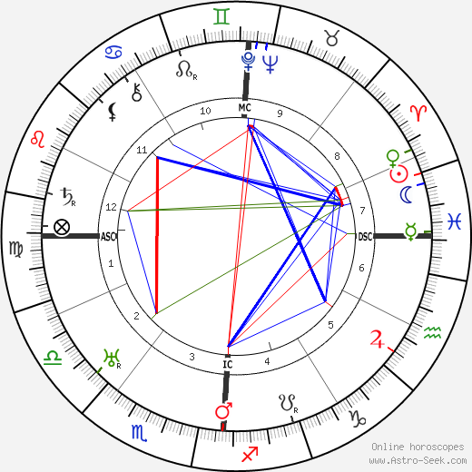 Beniamino Gigli birth chart, Beniamino Gigli astro natal horoscope, astrology