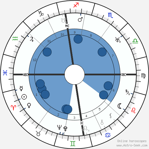 Charles E. Luntz wikipedia, horoscope, astrology, instagram