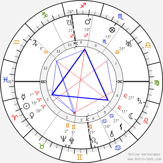 Charles E. Luntz birth chart, biography, wikipedia 2024, 2025