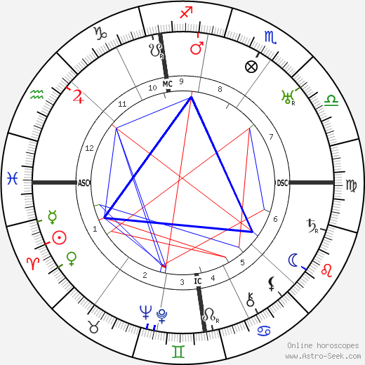 Charles E. Luntz birth chart, Charles E. Luntz astro natal horoscope, astrology