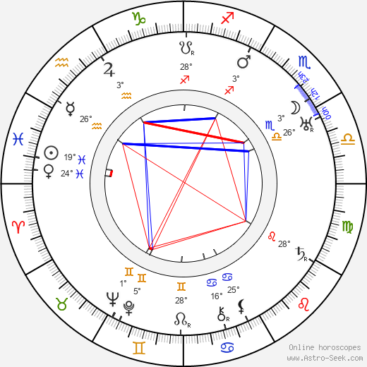 Curt Oertel birth chart, biography, wikipedia 2024, 2025