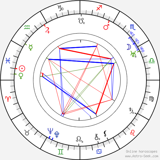 Curt Oertel birth chart, Curt Oertel astro natal horoscope, astrology