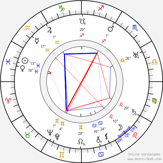 Edmund Lowe birth chart, biography, wikipedia 2024, 2025