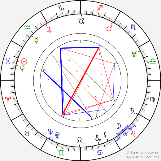 Edmund Lowe birth chart, Edmund Lowe astro natal horoscope, astrology