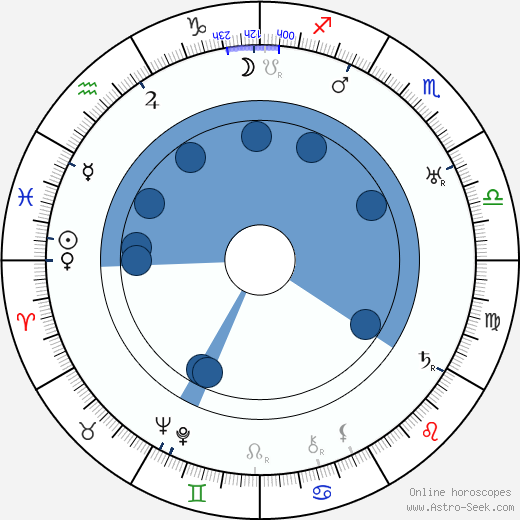 Elmer Clifton wikipedia, horoscope, astrology, instagram