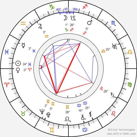 Elmer Clifton birth chart, biography, wikipedia 2023, 2024