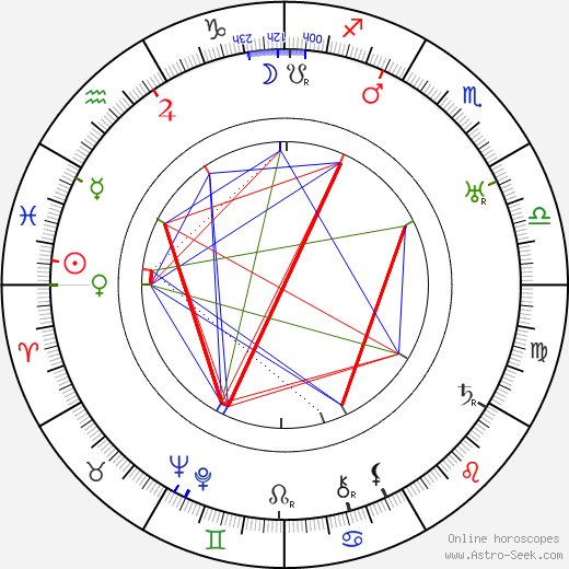 Elmer Clifton birth chart, Elmer Clifton astro natal horoscope, astrology