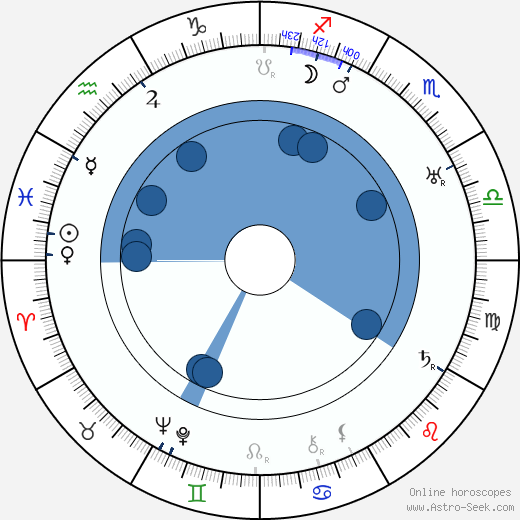 Frank Thieß Oroscopo, astrologia, Segno, zodiac, Data di nascita, instagram