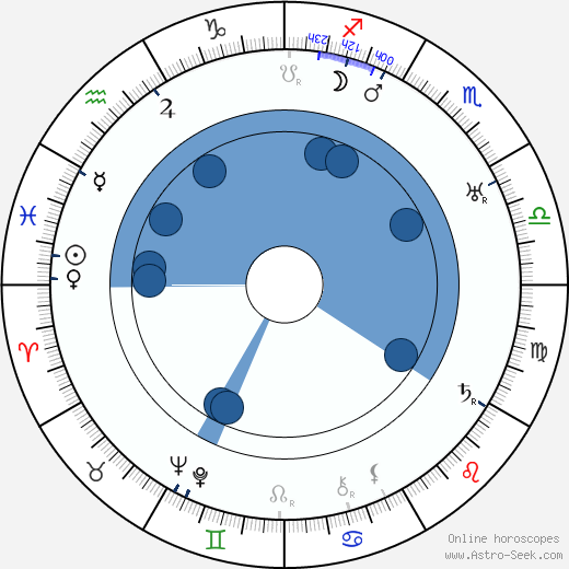 Frank Thieß wikipedia, horoscope, astrology, instagram