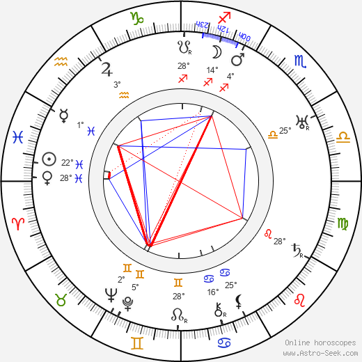 Frank Thieß birth chart, biography, wikipedia 2024, 2025