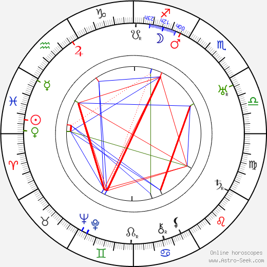 Frank Thieß birth chart, Frank Thieß astro natal horoscope, astrology