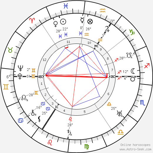 Fritz Busch birth chart, biography, wikipedia 2023, 2024