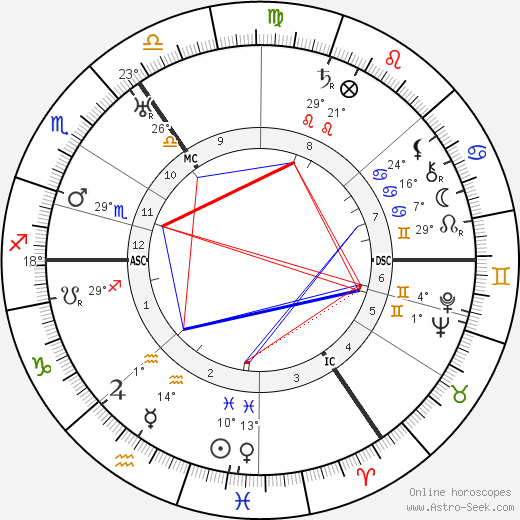 Heinz Hilpert birth chart, biography, wikipedia 2024, 2025