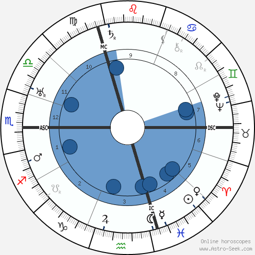 Henri Decoin horoscope, astrology, sign, zodiac, date of birth, instagram