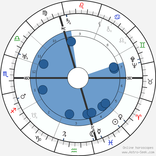 Henri Decoin wikipedia, horoscope, astrology, instagram