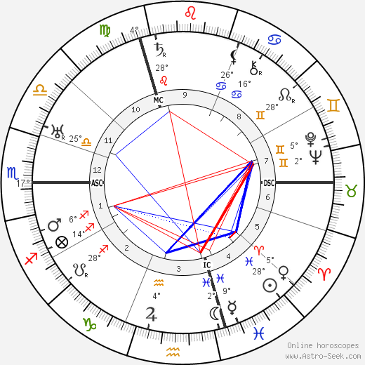 Henri Decoin birth chart, biography, wikipedia 2023, 2024