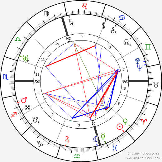 Henri Decoin birth chart, Henri Decoin astro natal horoscope, astrology