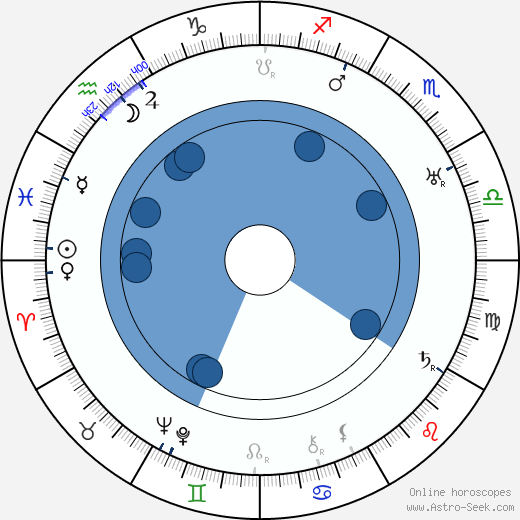 Jaroslav Šimánek wikipedia, horoscope, astrology, instagram