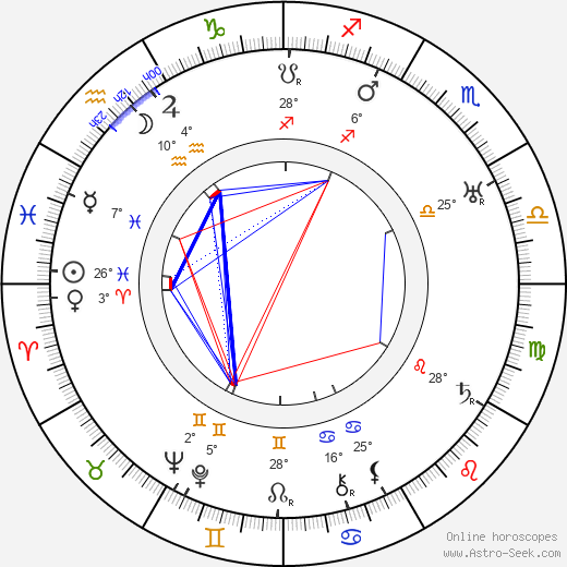 Jaroslav Šimánek birth chart, biography, wikipedia 2024, 2025