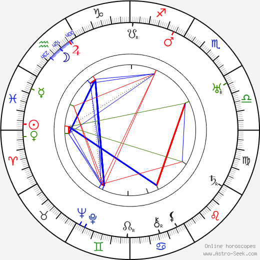 Jaroslav Šimánek birth chart, Jaroslav Šimánek astro natal horoscope, astrology