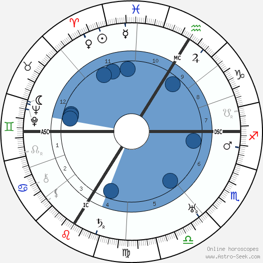 Jean Guehenno wikipedia, biography, birth chart, instagram Jean Guehenno wikipedia, horoscope, astrology, instagram