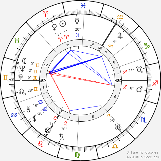 Jean Guehenno birth chart, biography, wikipedia 2024, 2025