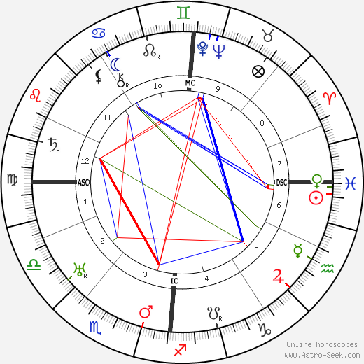 Johannes Duiker birth chart, Johannes Duiker astro natal horoscope, astrology