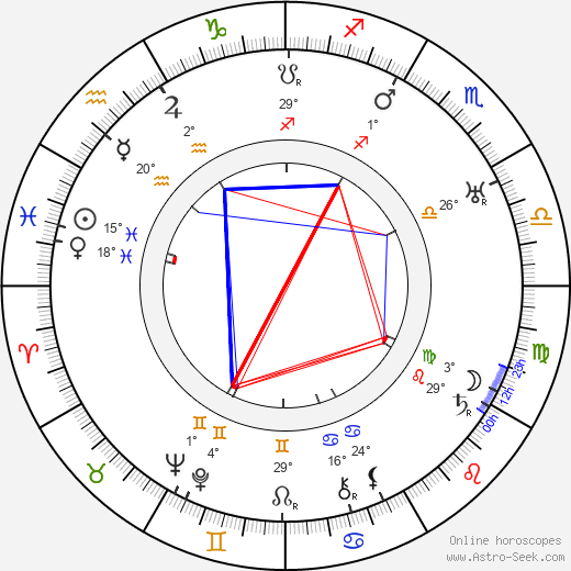 John Aasen birth chart, biography, wikipedia 2024, 2025