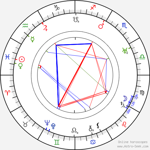 John Aasen birth chart, John Aasen astro natal horoscope, astrology